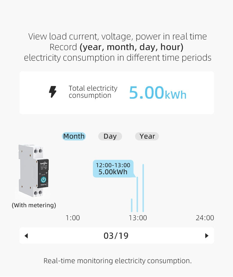 Disjuntor Inteligente WiFi Smart - com Controle e Medição da Energia por App Tuya Smart Life 1P - Casa Inteligente